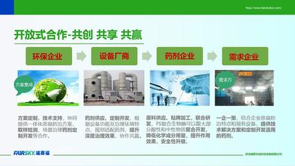 公司環境檢測服務升級，助力企業綠色發展新篇章